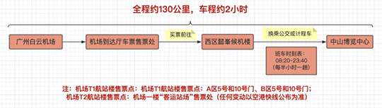游樂設(shè)備展會交通示意圖